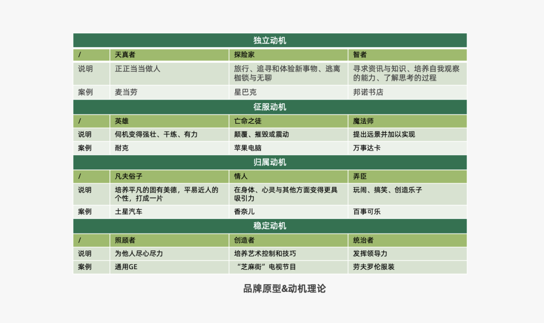 16000+字丨2022年策略人必备的66个营销模型（6.0版）